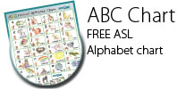 Baby Sign Language Alphabet Chart
