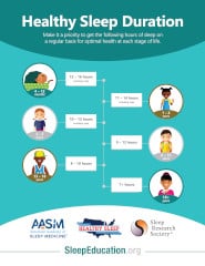 FREE Healthy Sleep Duration Poster