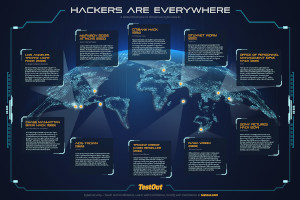 FREE 2020 CyberSecurity Poster