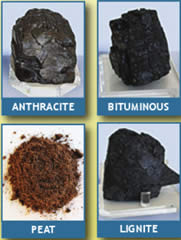 coal-sample-kit