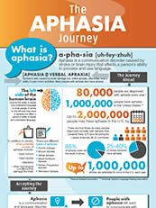 aphasia-journey-poster