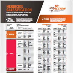 Herbicide-Classification-Poster