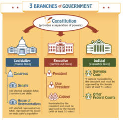 3-branches-of-government